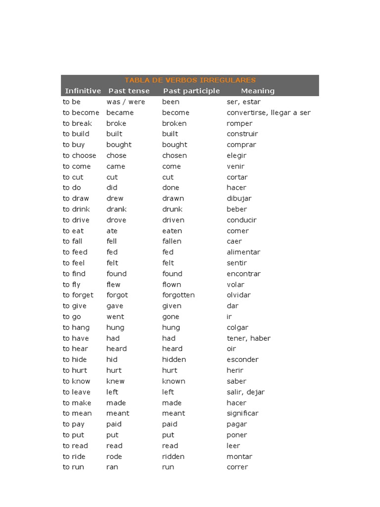 Tablas Verbos En Ingles Tabla de Verbos Irregulares | PDF