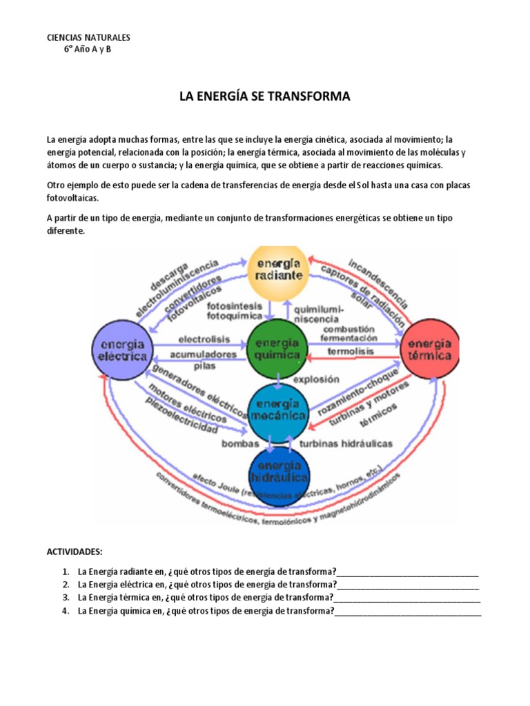 Transformaciones de Energía en la Naturaleza | PDF | La energía nuclear ...