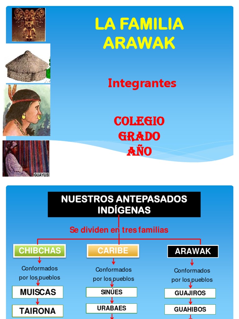 Familia Arawak Halan | PDF | Pueblos Indígenas de las Américas ...