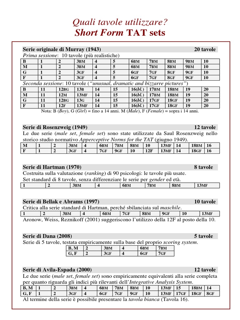 TAT Short Forms | PDF