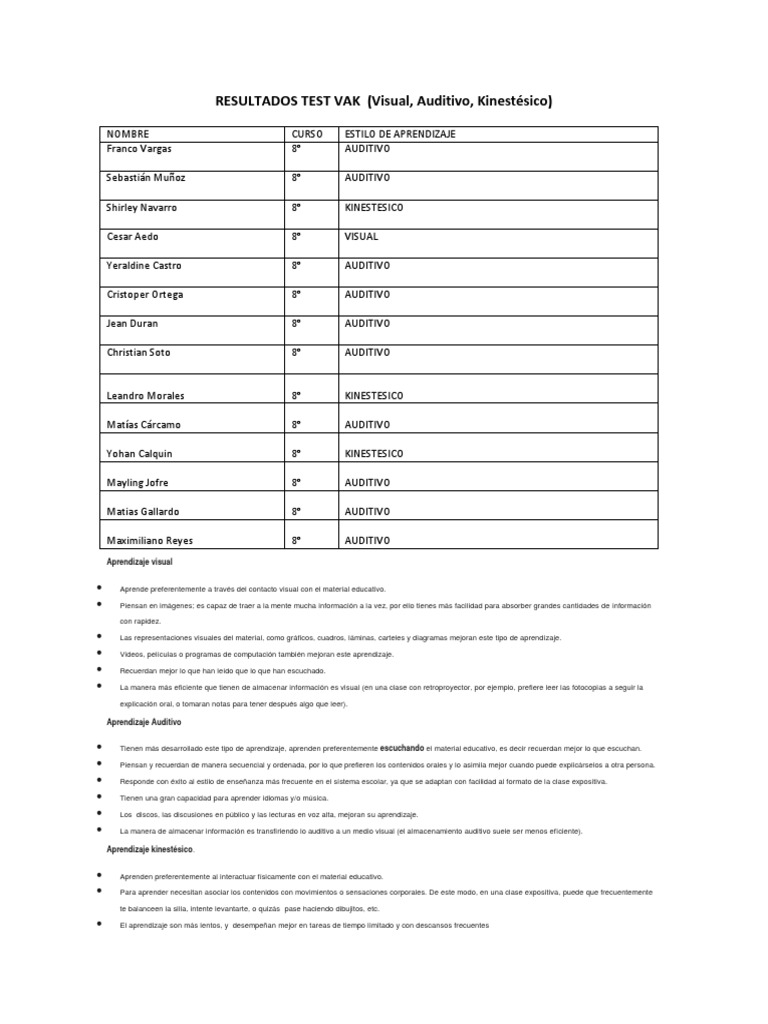 Resultados del Test VAK en Estudiantes | PDF | Aparición | Aprendizaje
