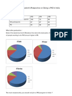 PHD - surveyIITK D B