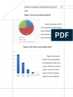 Survey Figures