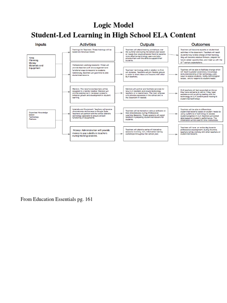 Logic 2 | PDF | Learning | Cognition