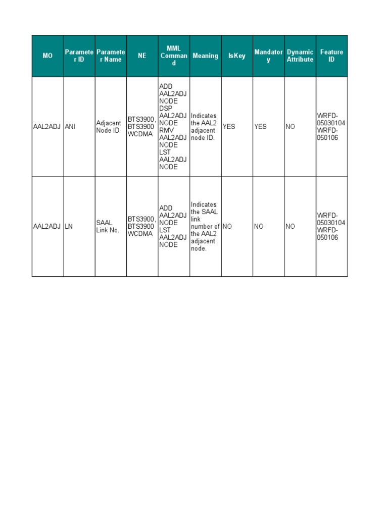 Huawei U2000 Commands | PDF | Computer Data | Telecommunications
