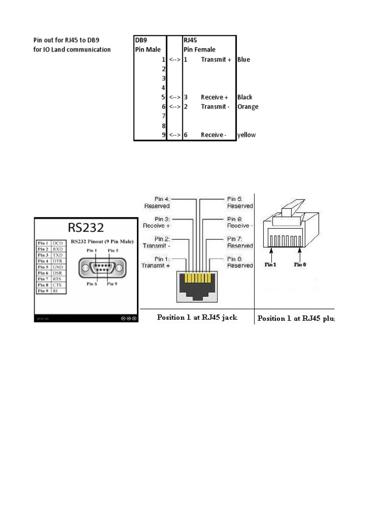 RJ45 To DB9 | PDF