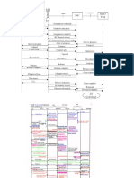 CallSetupFlow GSM