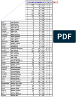 Historial Jugador 11m. 2017 PDF