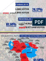 Abstención y Participación en Las Elecciones de 2017 y 2015