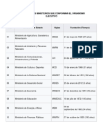 Cuáles Son Los Ministerios Que Conforman El Organismo Ejecutivo