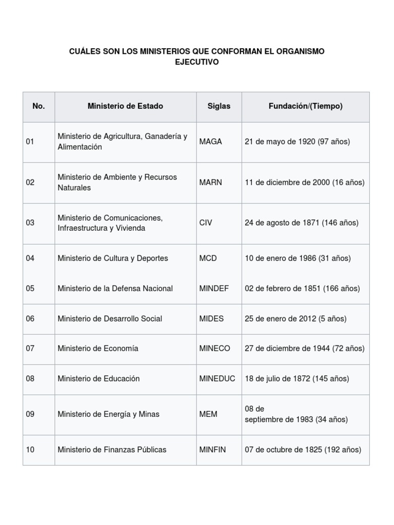 Cuáles Son Los Ministerios Que Conforman El Organismo Ejecutivo PDF
