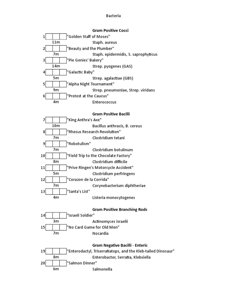 SketchyMicro Checklist | PDF