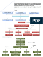 Arbol de Objetivos y Arbol Del Problema