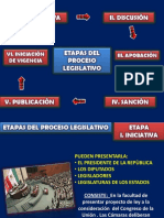 Proceso legislativo.pdf