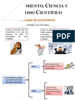 Conocimiento, Ciencia y Método Científico