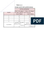 Table 6-4 (Flushometer Fixture Units For Water Sizing)