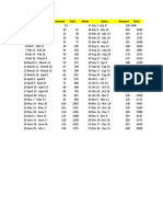 Week Dates Amount Total Week Dates Amount Total