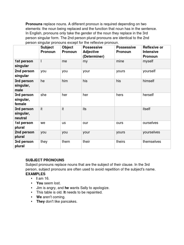 identification-of-pronouns-worksheets-for-grade-2-kidpid