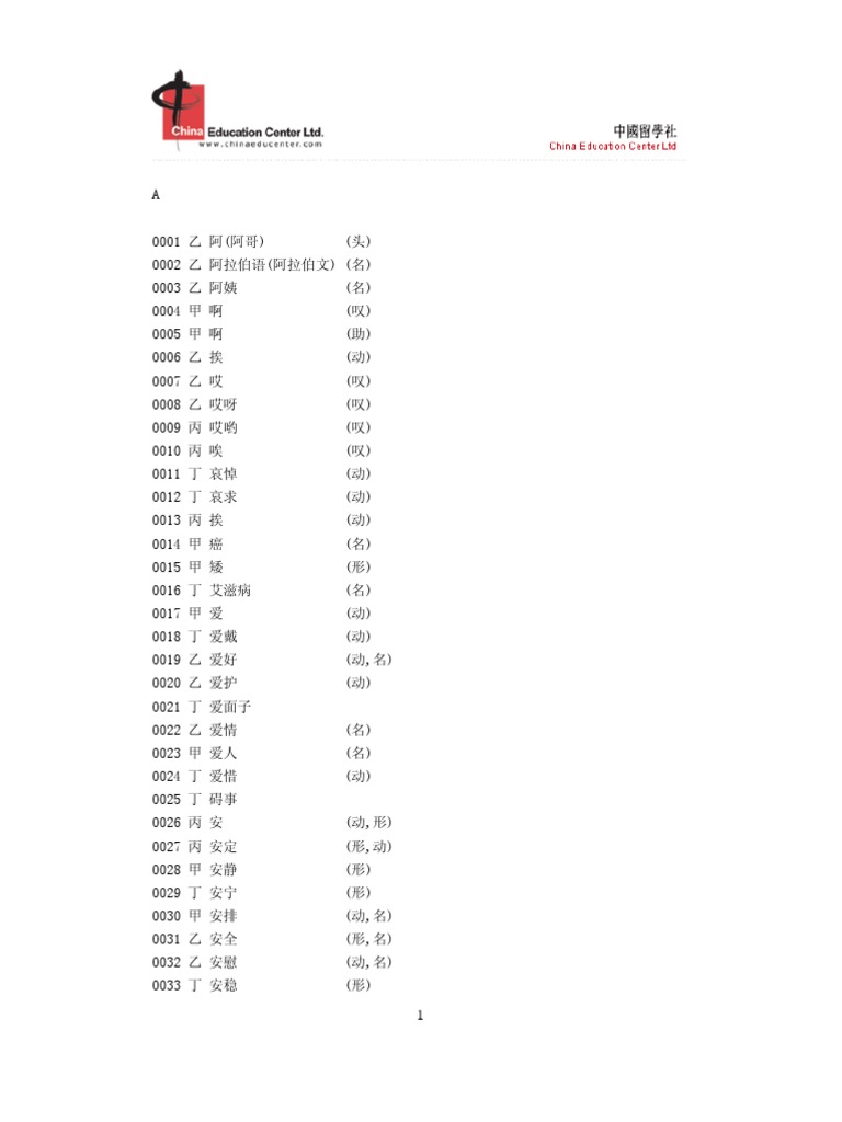 Hsk Vocabulary List