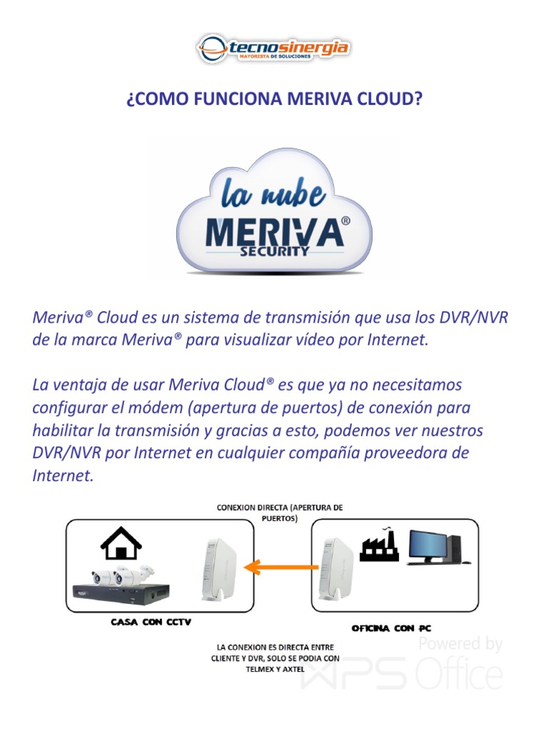 NT - Meriva - Como Funciona Meriva Cloud | PDF | Computación en la nube ...