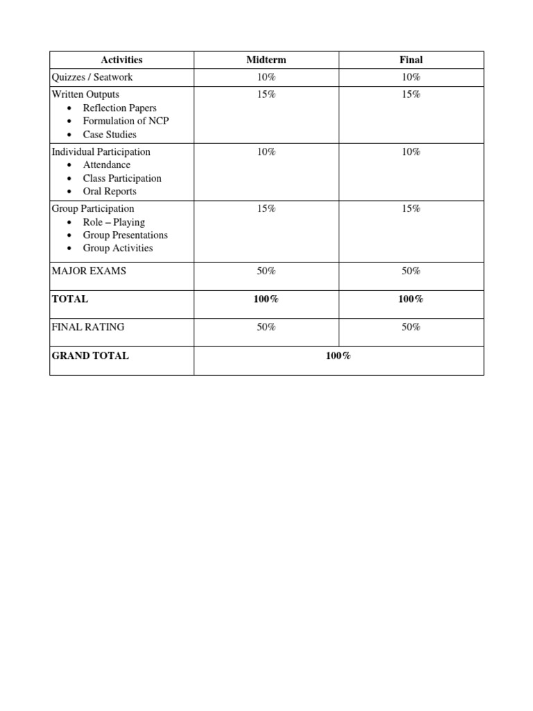 Sources of Rating | PDF