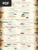 Guia Rápido - 5 Dicas Para Sublimação de Produtos