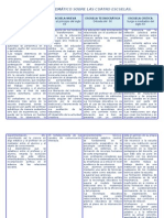 Diagrama Tematico Sobre Las Cuatro Escuelas (Producto2)