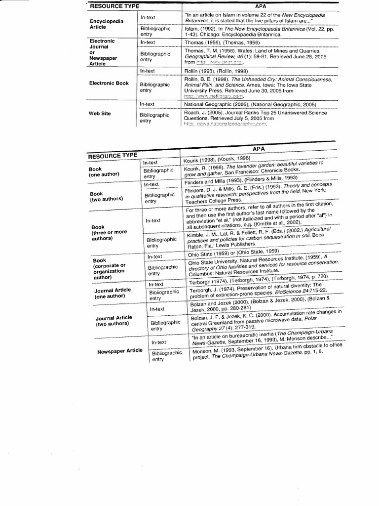 APA Citation Guide for Various Sources | PDF | Social Science