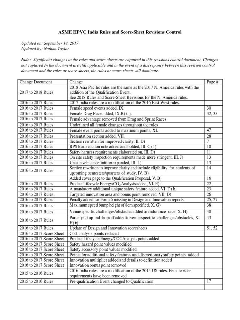 HPVC Rules 2018 Asia Pacific Revisions | PDF | Transport | Science