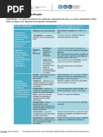 Subordinacao Com Solução