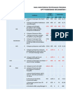  Hasil Penyesuaian Monitoring