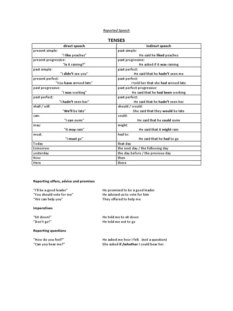 Reported Speech: Tenses and Examples | PDF | Style (Fiction) | Grammar