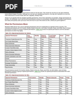 w2003 Permissions