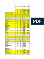 Adek Saka: Item Qty Unit Harga Total