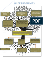  Árboles: de Problemas y Objetivos