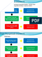 Investigasi Kecelakaan Part 2 - Tipe Causes & Pengumpulan Data