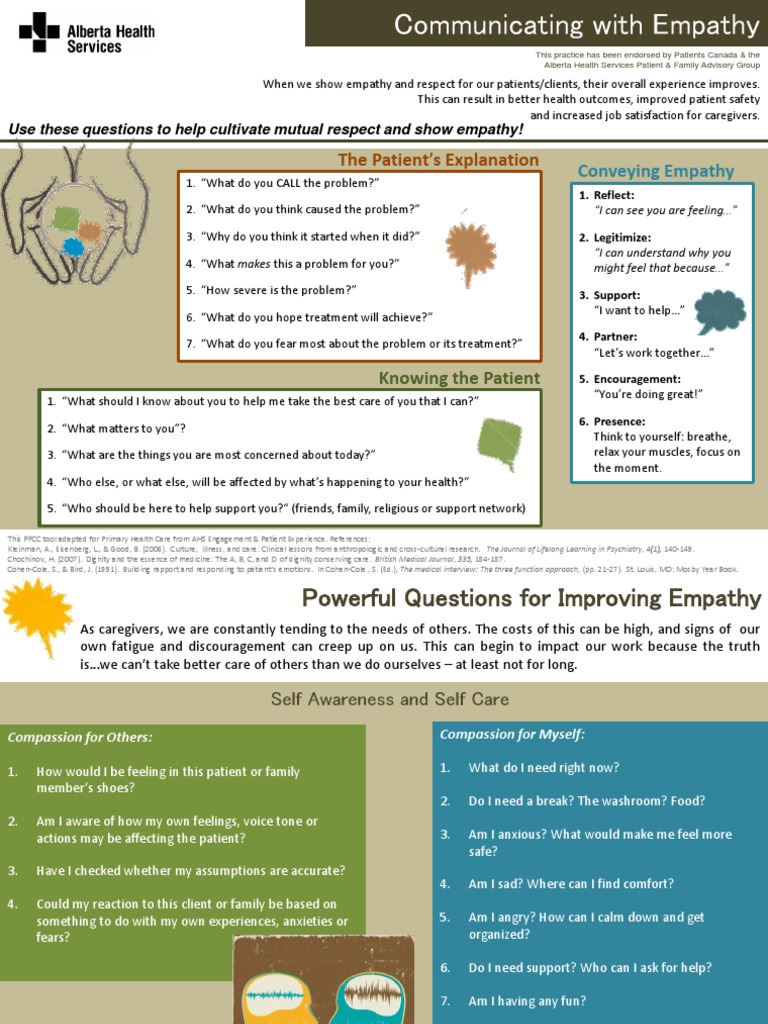 PHC Adapted Communicating With Empathy 2017-01-04 | PDF | Empathy | Patient