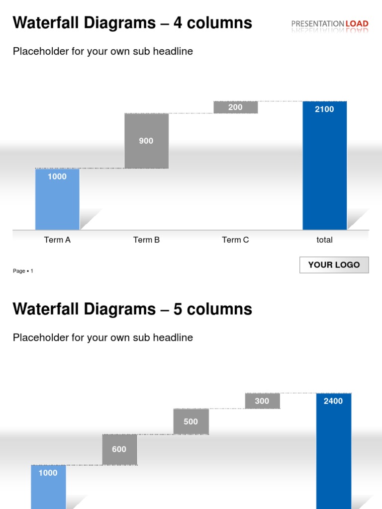 D0041 Waterfall Diagrams PDF Financial Accounting Business Economics