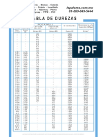 Tabla de Durezas de Aceros La Paloma PDF