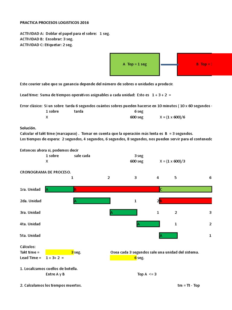 Ejemplo takt time Y Practica Procesos Log sticos 06 09 2017 