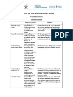 Caracteristicas Concursos