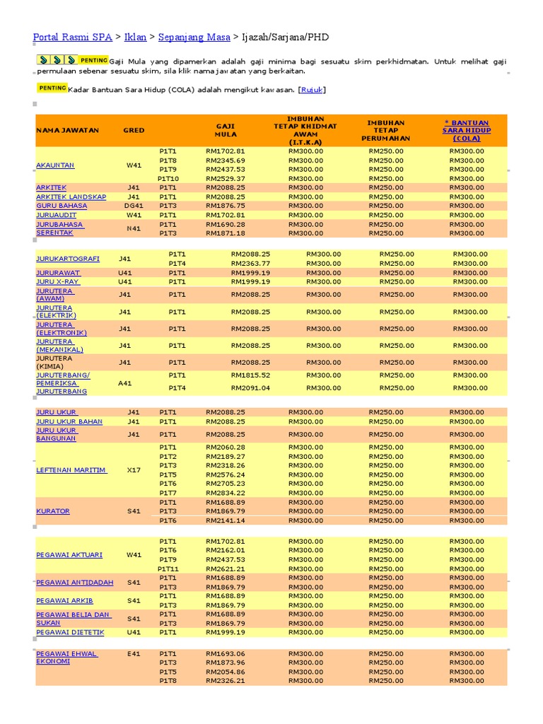 SPA 41 Grade  PDF