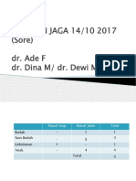 LAPORAN JAGA 14/10 2017 (Sore) Dr. Ade F Dr. Dina M/ Dr. Dewi M
