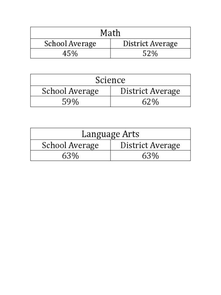 Math Inventory Score Comparison | PDF