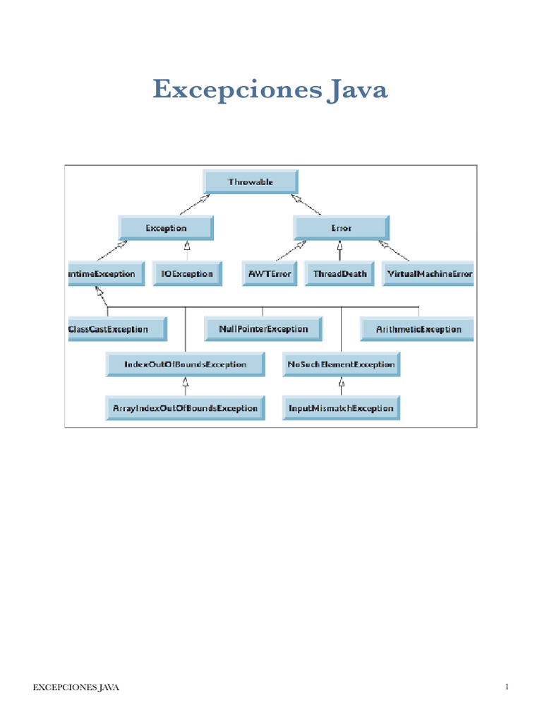 Java Excepciones PDF | PDF | Java (lenguaje de programación ...