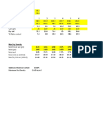 Compaction Test Results for Soil Sample