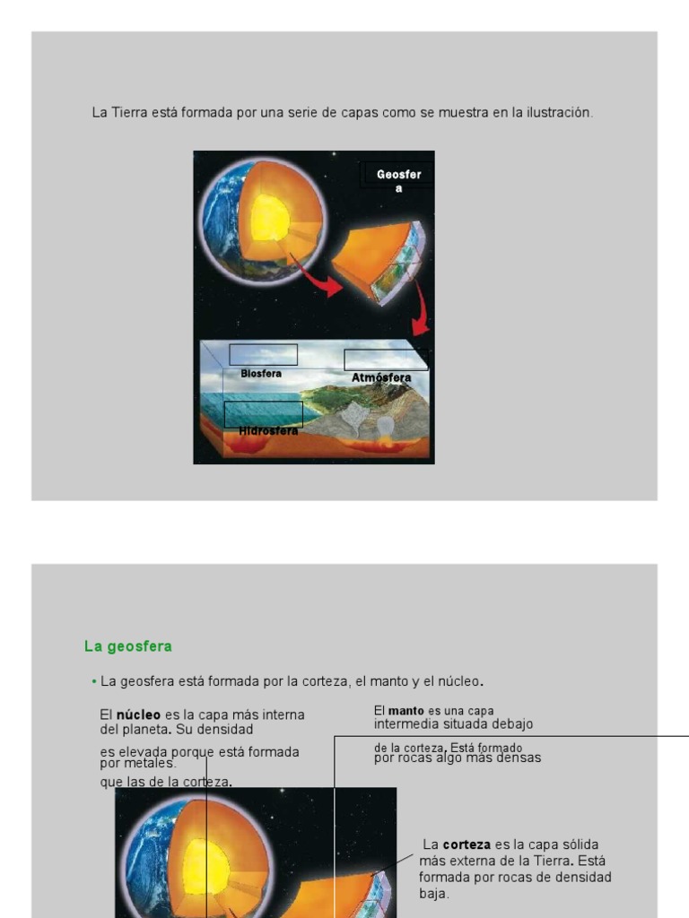 La Tierra está formada por una serie de capas como se