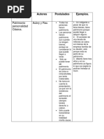 Teorías Del Patrimonio