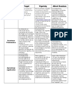 Constructivismo: Piaget, Vigotsky y Bandura