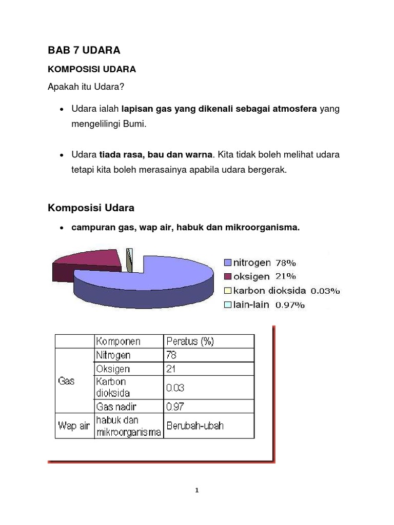 Peratusan Nitrogen Dalam Udara